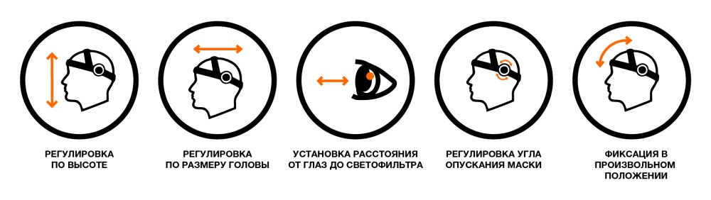 АДАПТИВНАЯ РЕГУЛИРОВКА ОГОЛОВЬЯ